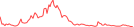 Sparkline Img