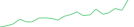 Sparkline Img
