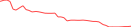 Sparkline Img