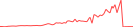 Sparkline Img