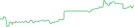 Sparkline Img