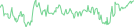 Sparkline Img