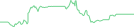 Sparkline Img