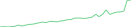 Sparkline Img