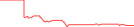 Sparkline Img