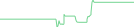 Sparkline Img