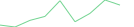 Sparkline Img