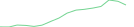 Sparkline Img