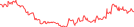 Sparkline Img