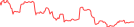 Sparkline Img