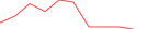 Sparkline Img