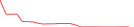 Sparkline Img