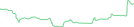 Sparkline Img