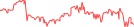 Sparkline Img