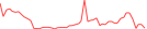 Sparkline Img