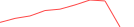 Sparkline Img