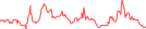 Sparkline Img