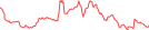 Sparkline Img