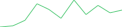 Sparkline Img