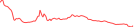 Sparkline Img