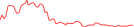 Sparkline Img