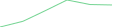 Sparkline Img