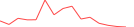 Sparkline Img