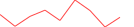 Sparkline Img