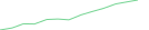 Sparkline Img