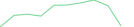 Sparkline Img
