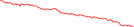 Sparkline Img