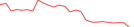 Sparkline Img