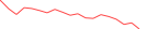Sparkline Img