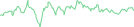 Sparkline Img