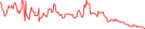 Sparkline Img