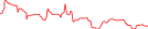 Sparkline Img