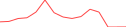 Sparkline Img