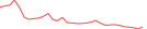 Sparkline Img