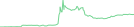 Sparkline Img