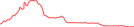 Sparkline Img