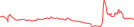 Sparkline Img