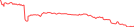 Sparkline Img