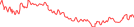 Sparkline Img