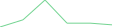 Sparkline Img