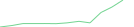 Sparkline Img