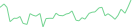 Sparkline Img