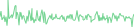 Sparkline Img