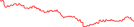 Sparkline Img