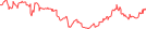 Sparkline Img