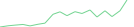 Sparkline Img